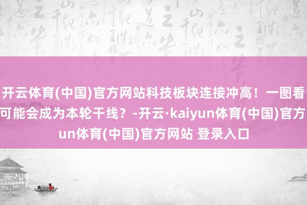 开云体育(中国)官方网站科技板块连接冲高！一图看懂：科技为何可能会成为本轮干线？-开云·kaiyun体育(中国)官方网站 登录入口